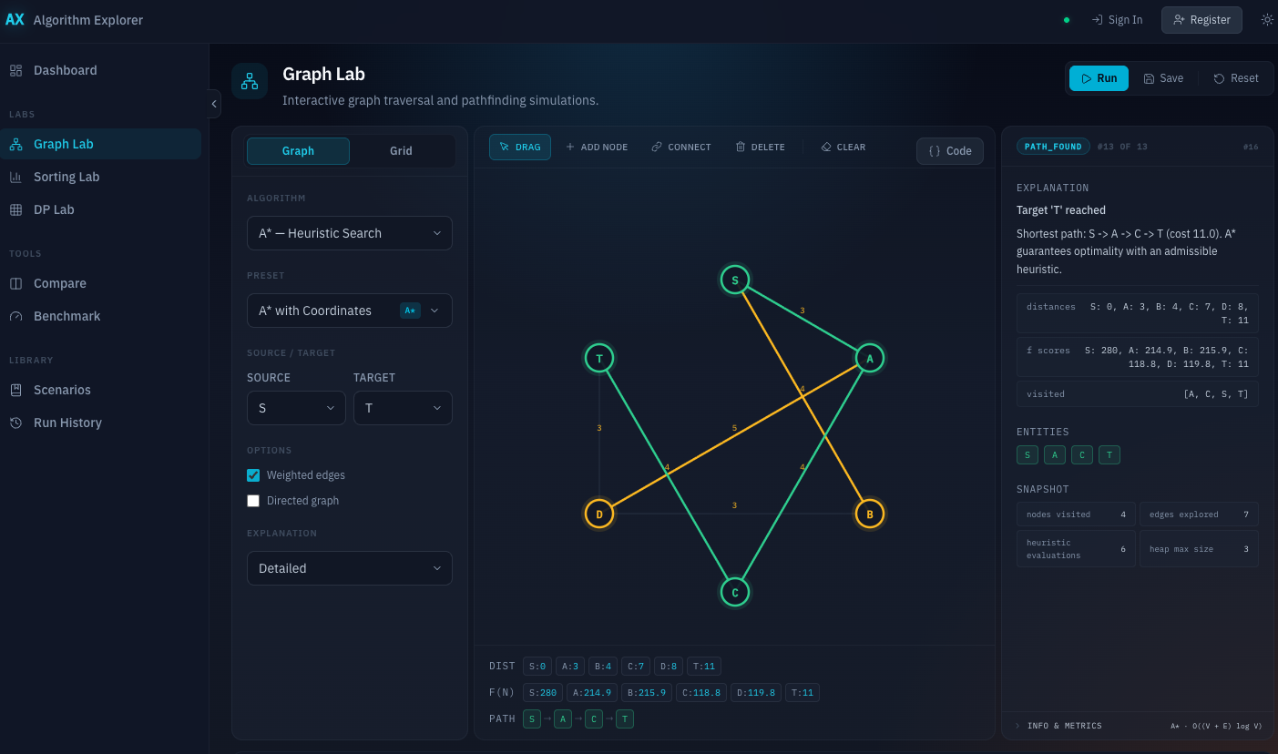 Animations library preview